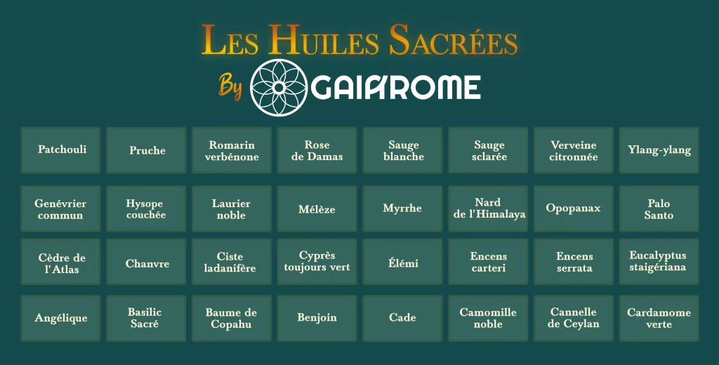 Liste des Huiles sacrées du coffret Gaïarôme